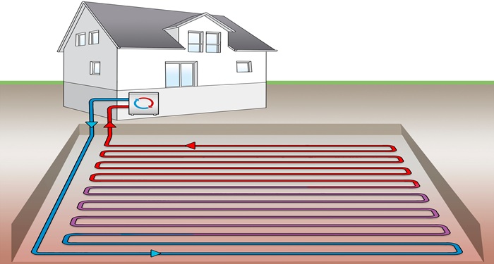 Horizontal loop system